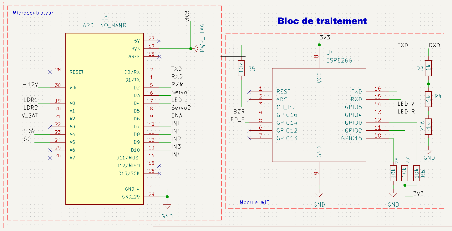 Schéma bloc de traitement