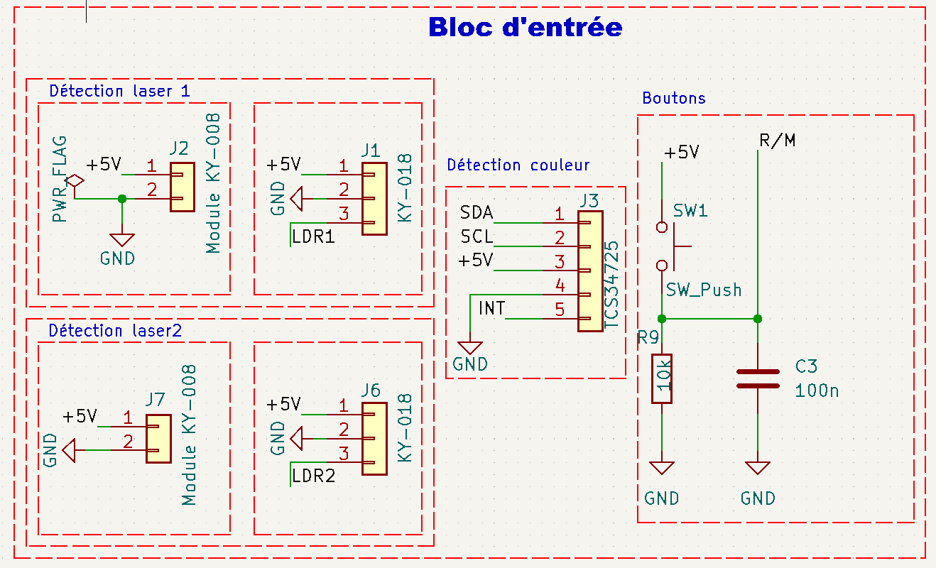 Schéma bloc d'entrée