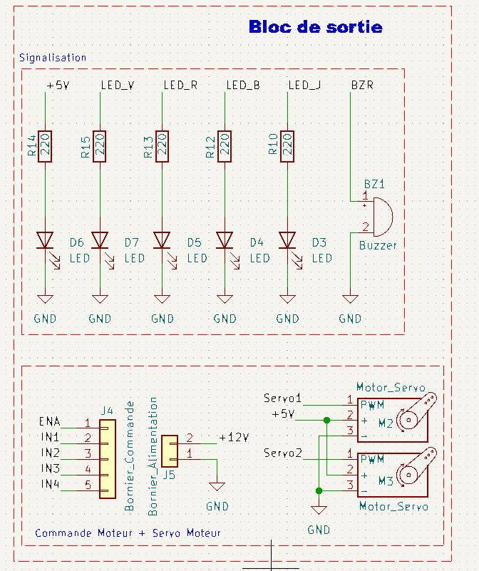 Schéma bloc de sortie