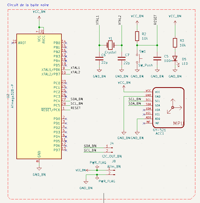 Schéma boîte noire
